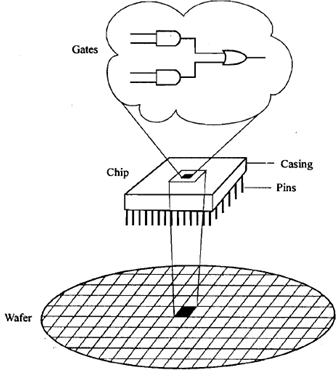 2433_Explain about integrated circuit.png